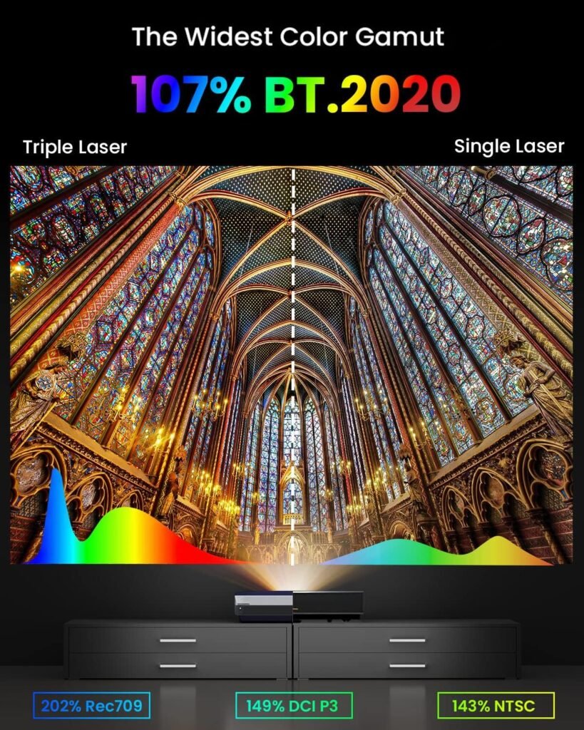A6 Ultra Short Throw Projector, Triple Laser Projector 2200 ANSI Lumen, 4K UHD Laser TV with Android TV, HDR10 120 Projection, 107% BT.2020, UST Projector for Home Theater