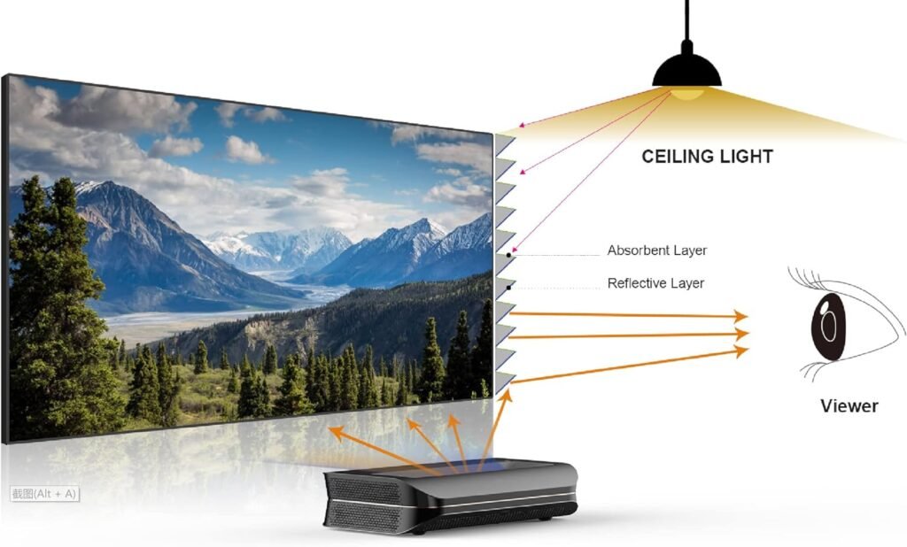 AWOL VISION Ambient Light Rejecting (ALR) Projector Screen for Ultra Short Throw(UST) Projector, 120 Fixed Frame, 80% Picture Quality Improved, 95% Celling Light Rejecting(CLR), Active 3D - C120