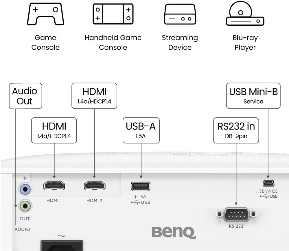BenQ TH575 1080p DLP Gaming Projector, 3800 Lumen, 16.7ms Low Latency, Enhanced Game-Mode, High Contrast, Rec.709, Dual HDMI, 3D Ready, Auto Vertical Keystone, 1.1x Zoom, 3 year Warranty