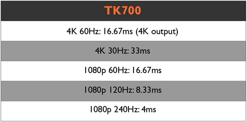 BenQ TK700STi 4K HDR Gaming Projector 4K 60Hz 1080p 240Hz 4.16ms Low Latency I 3000lm 100”at 6.5 ft RPG FPS Sport Modes| PS5 Xbox Series X HDMI 2.0b 2D Keystone eARC Golf Simulation