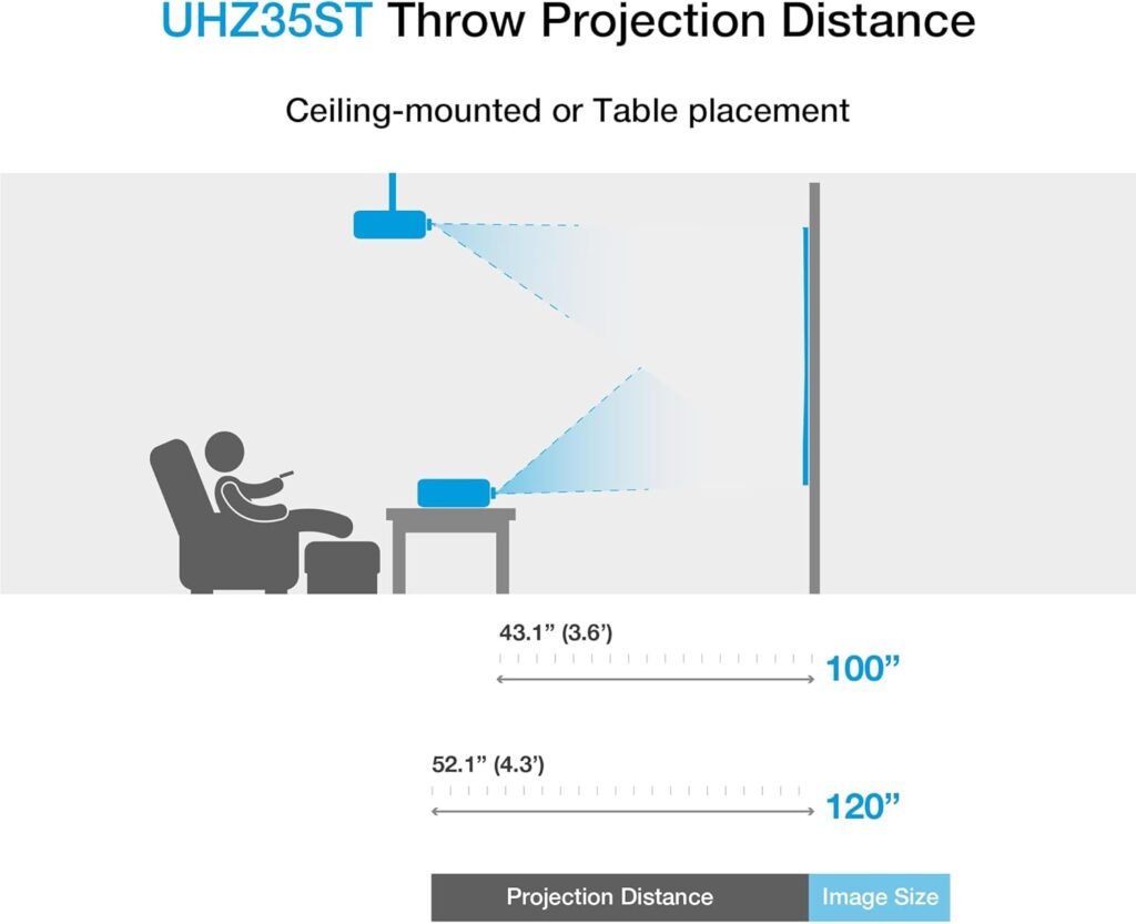 Optoma UHZ35ST Compact Short Throw Laser Home Theater and Gaming Projector, 4K UHD Laser, High Bright 3,500 Lumens
