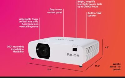 RICOH PJ WUL5A40ST Projector Review